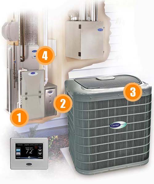 HVAC System Layout