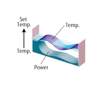 Inverter System